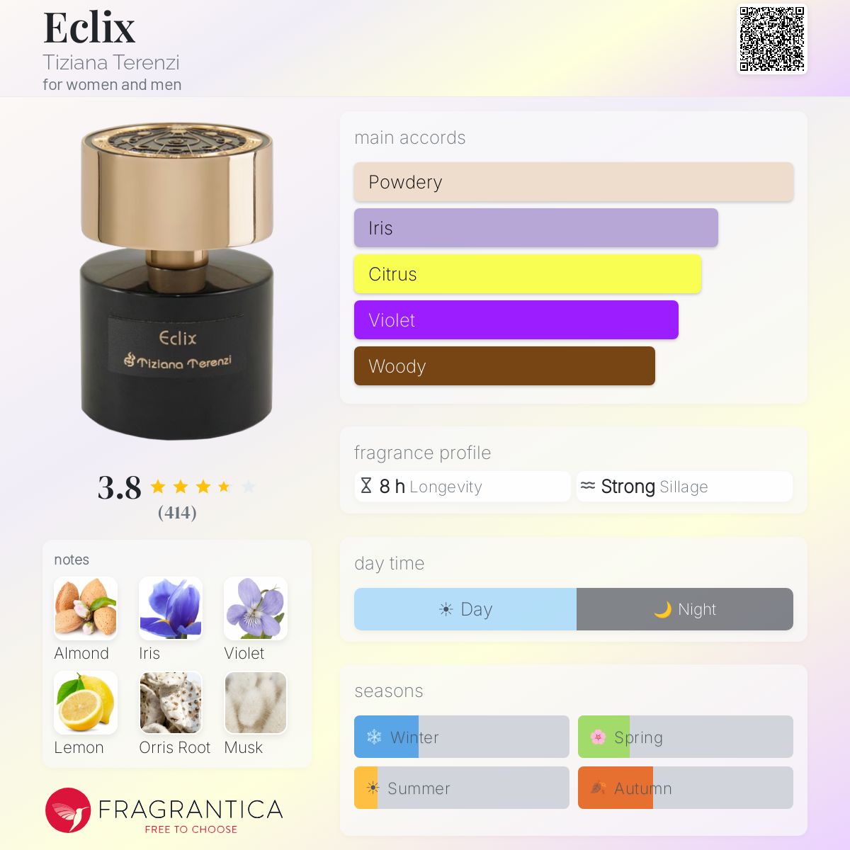 Profile card