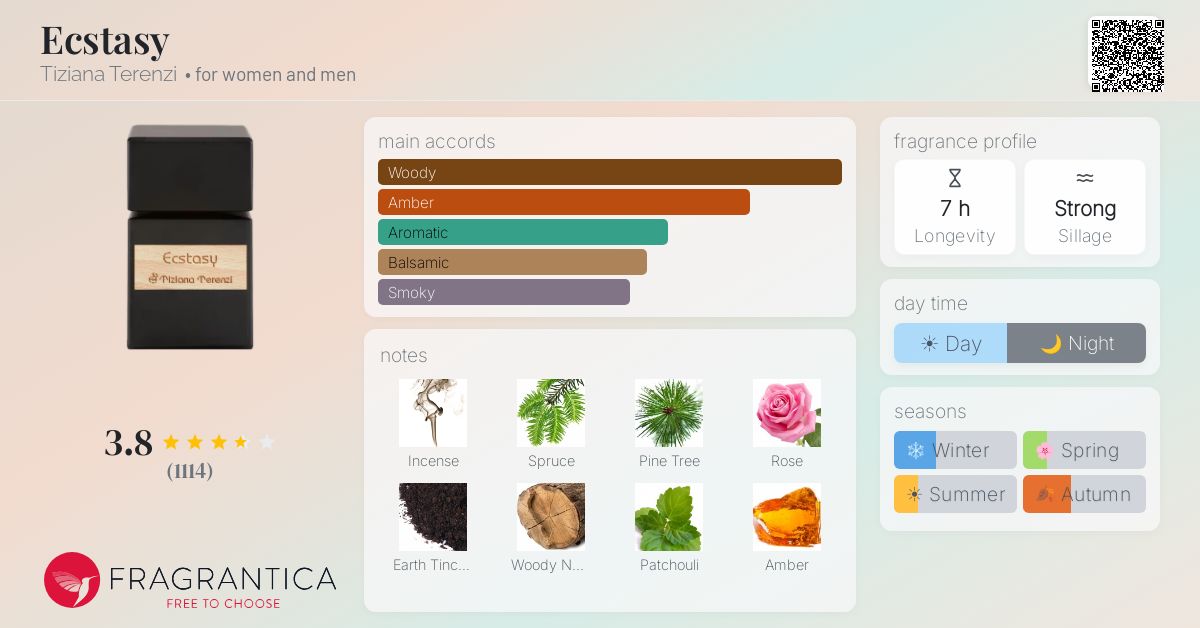Fragrance card