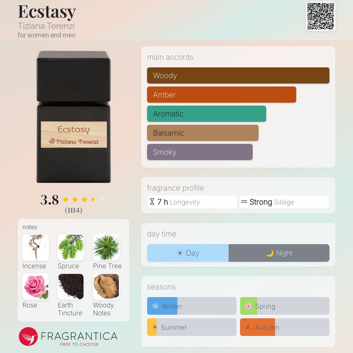 Profile card
