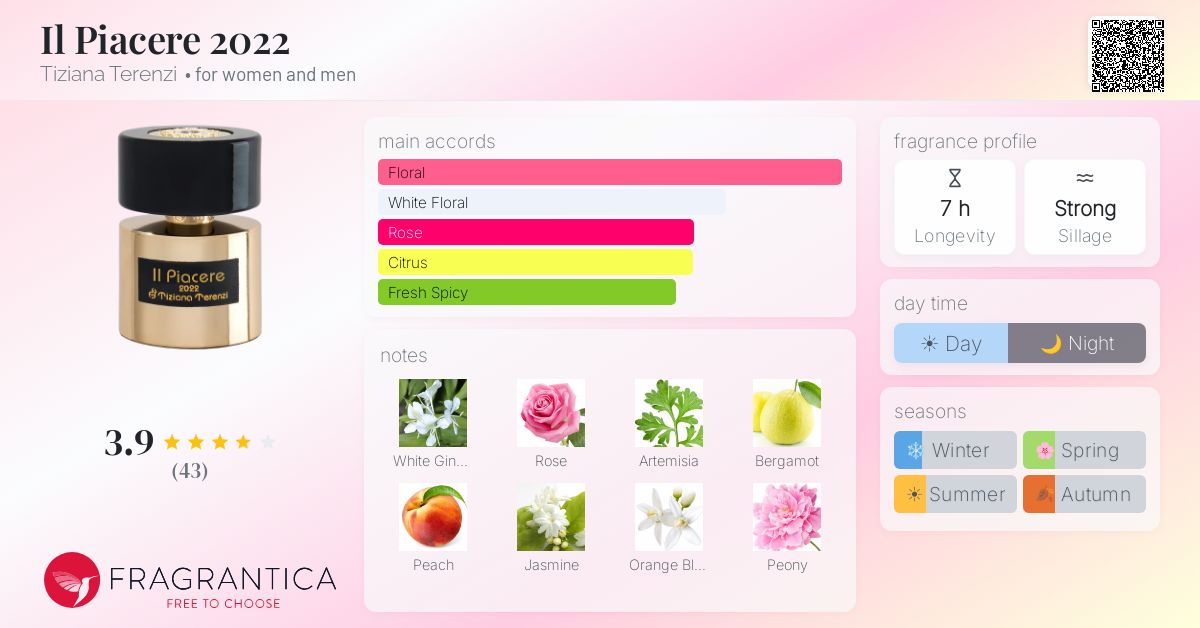 Fragrance card