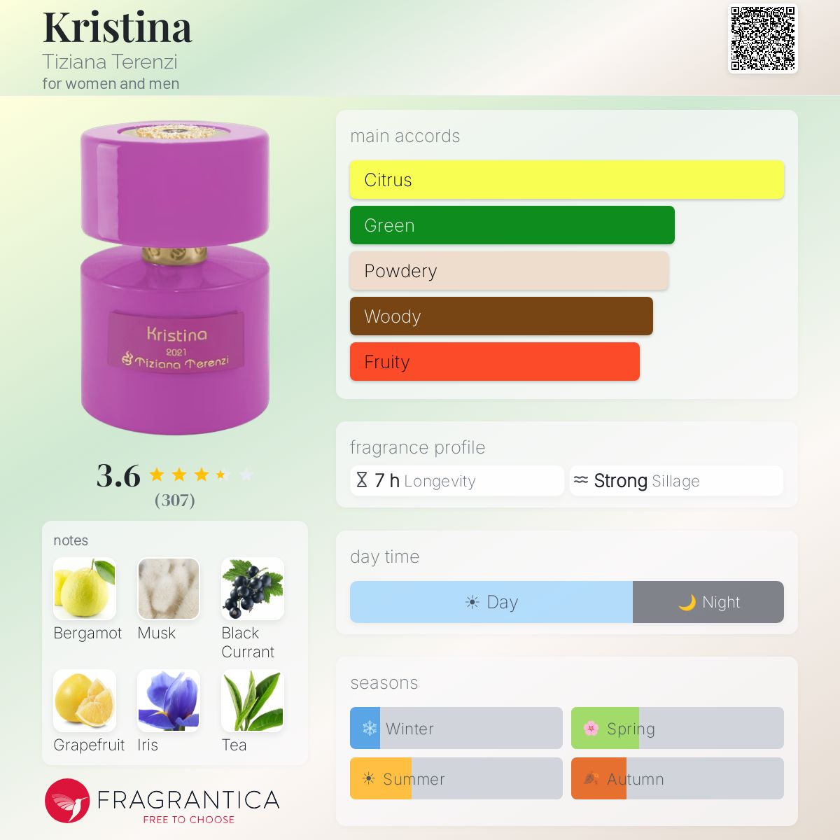 Profile card