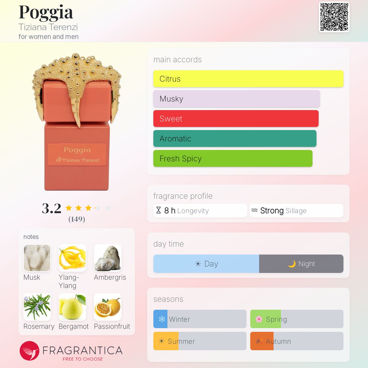 Ficha de perfil