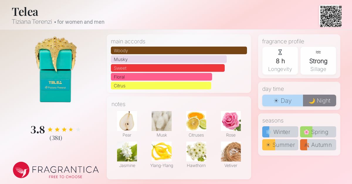Fragrance card