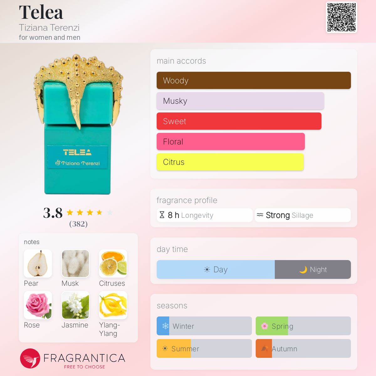 Profile card