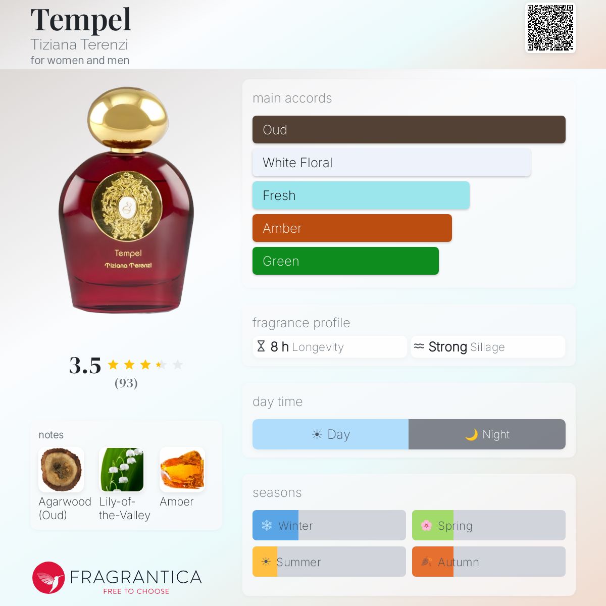 Profile card