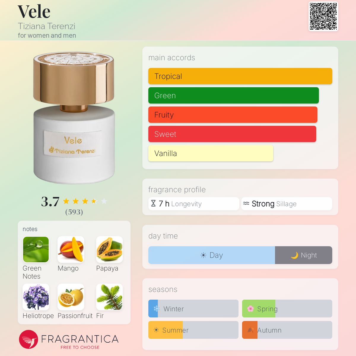 Profile card