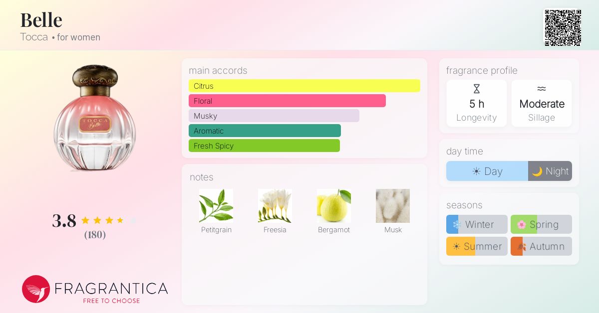 Fragrance card