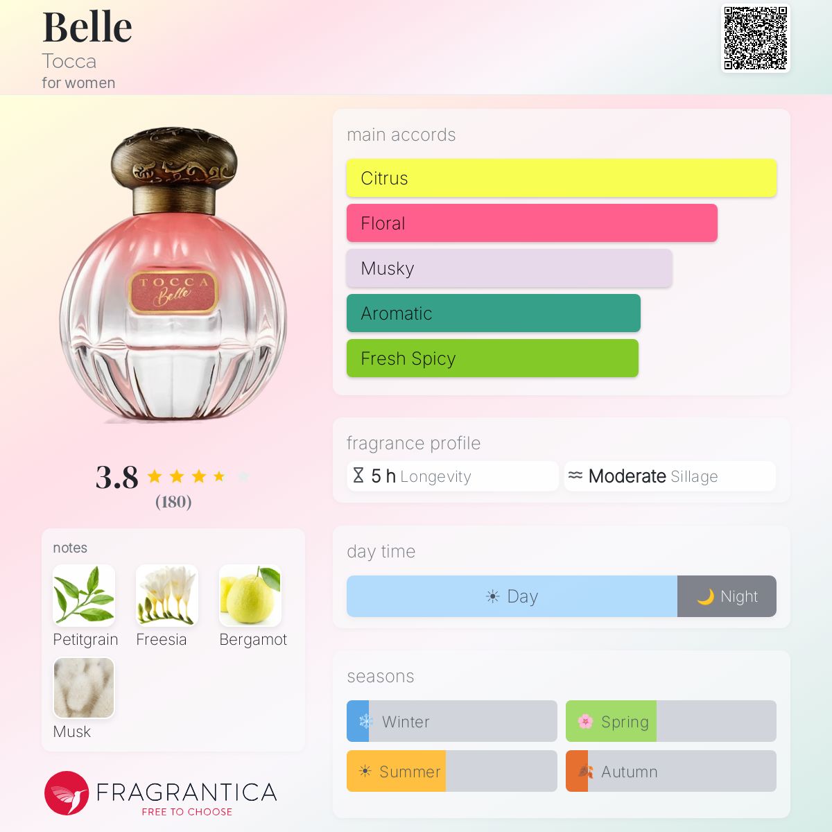 Profile card
