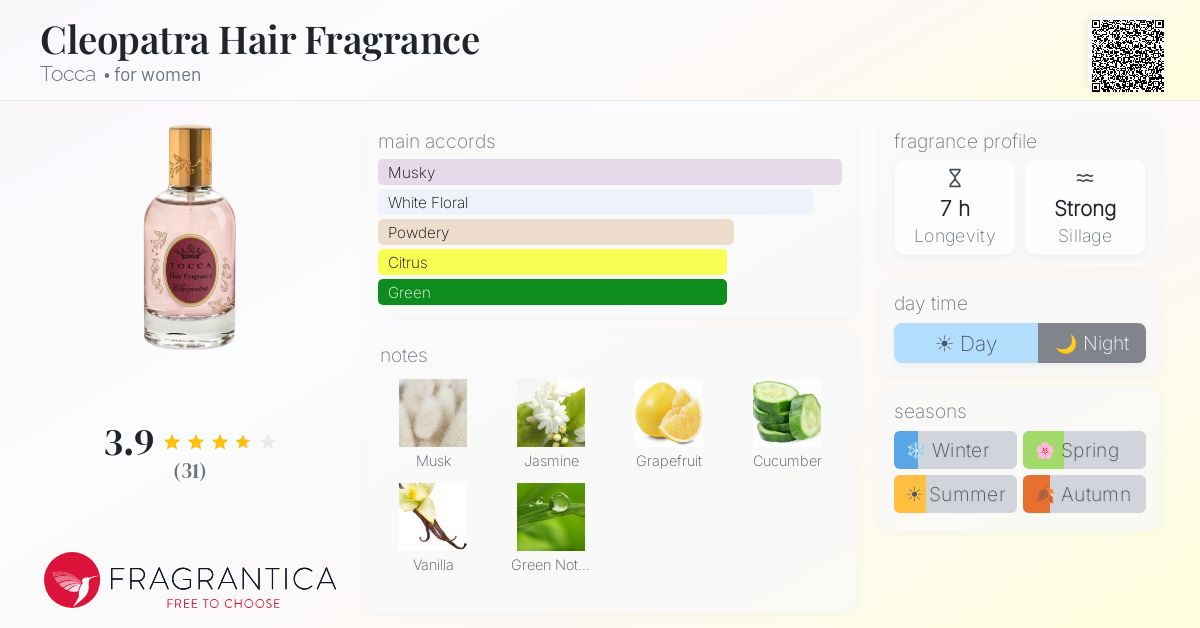 Fragrance card