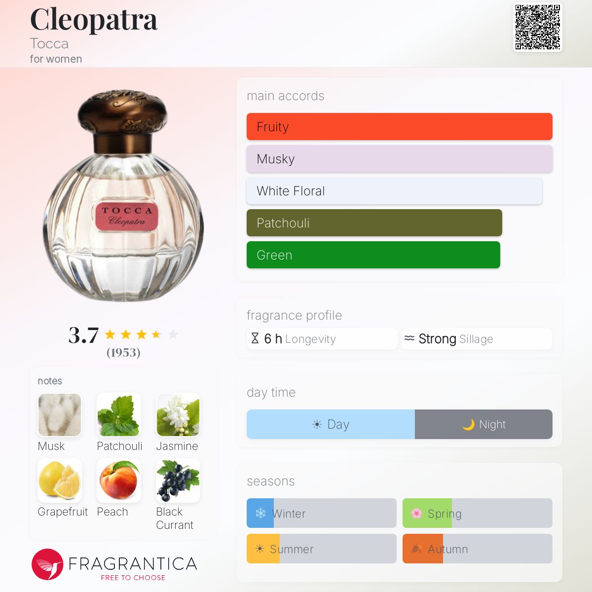 Profile card