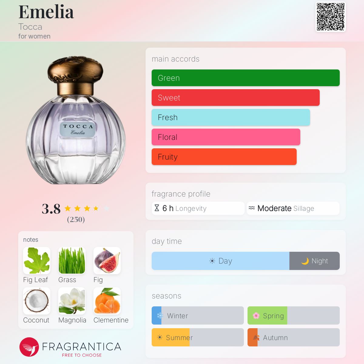 Profile card