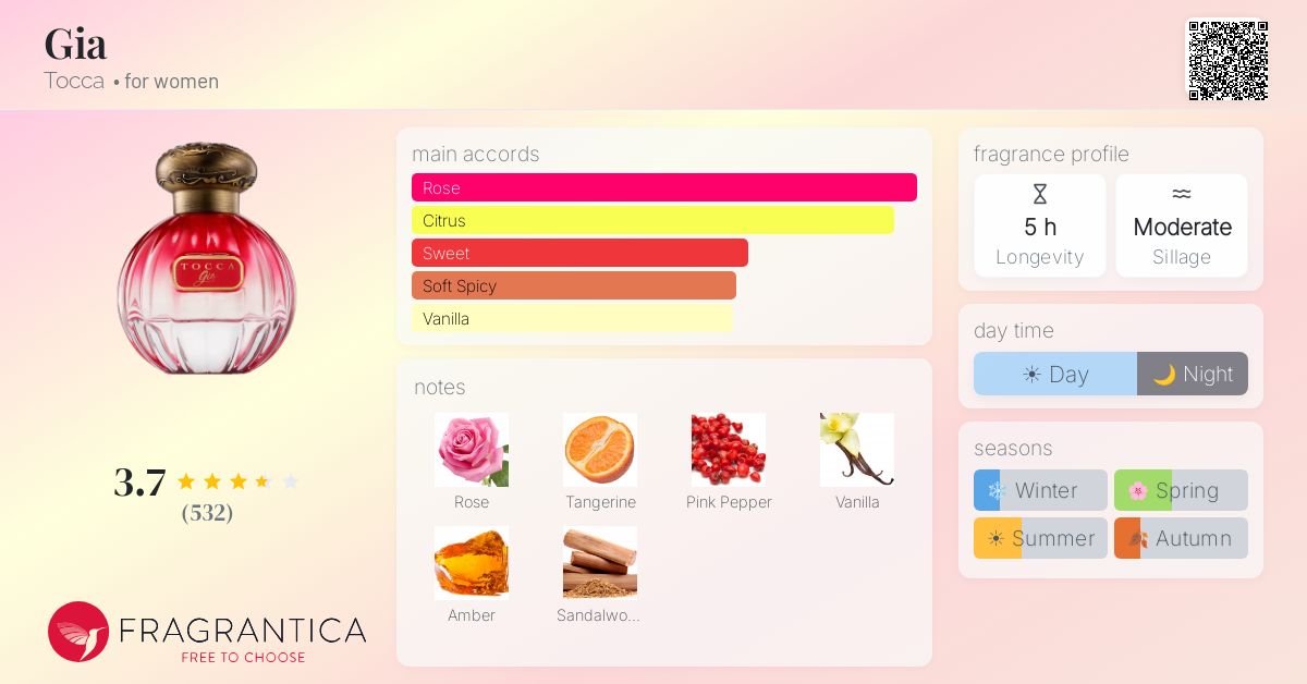 Fragrance card