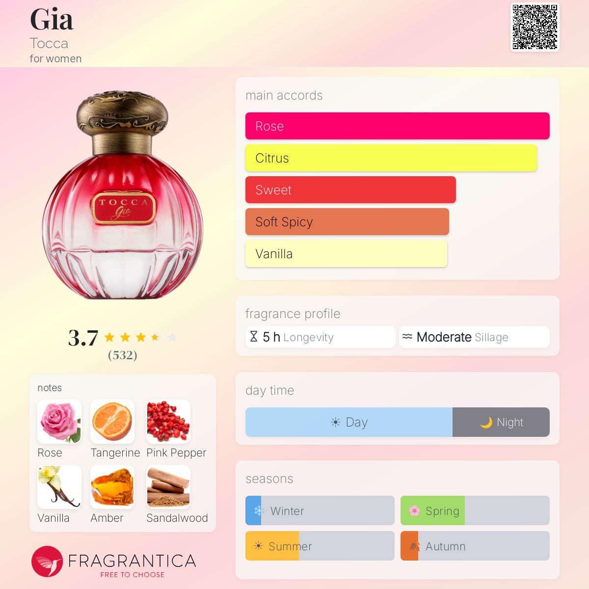 Profile card