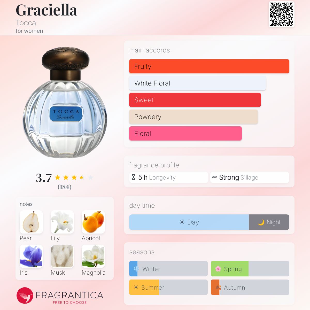 Ficha de perfil