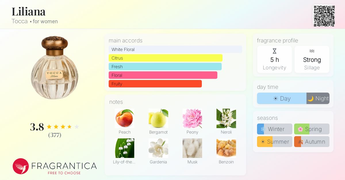 Fragrance card