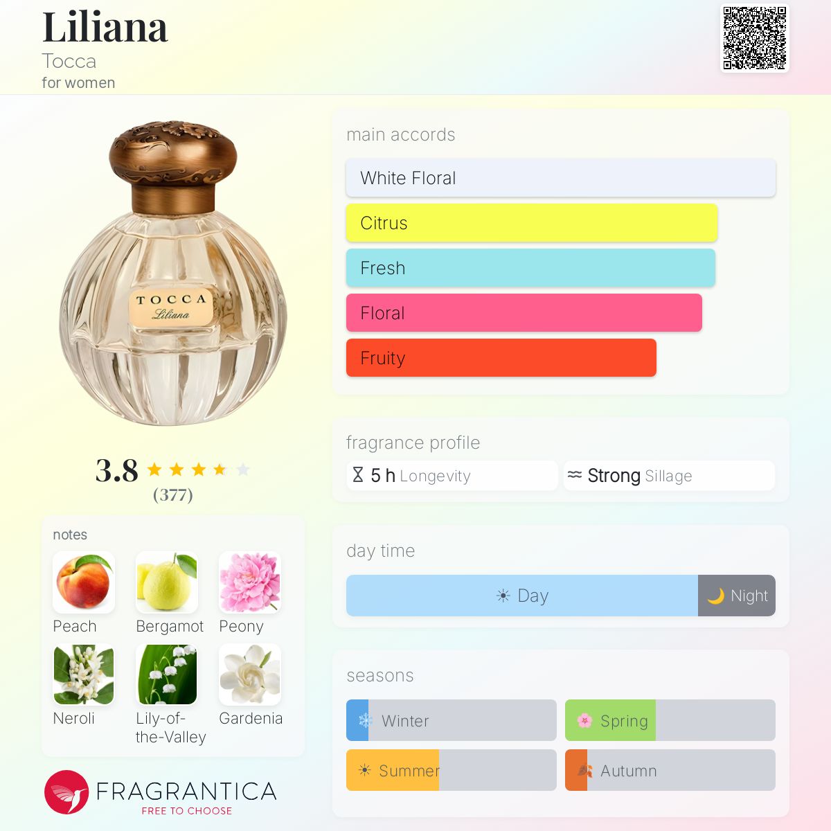 Profile card