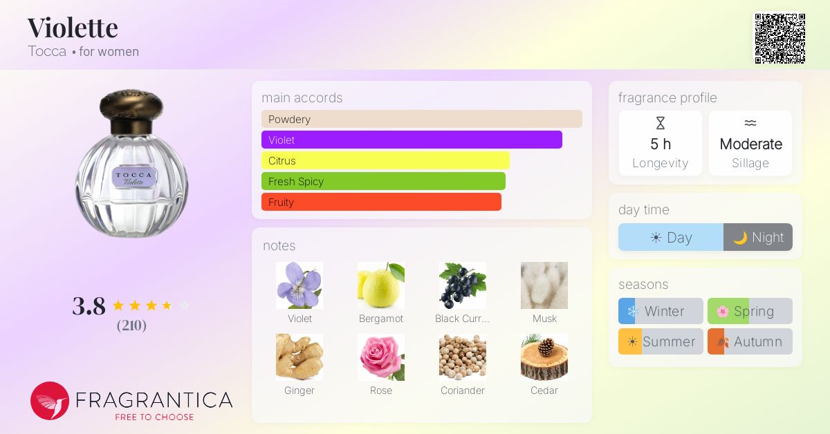 Fragrance card