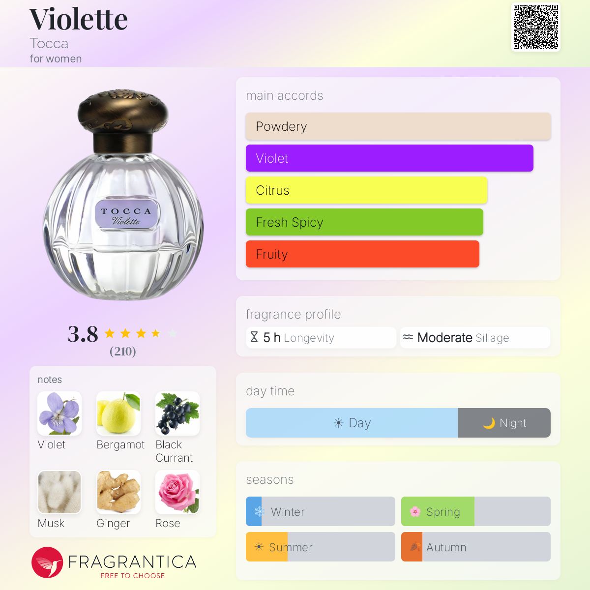 Profile card