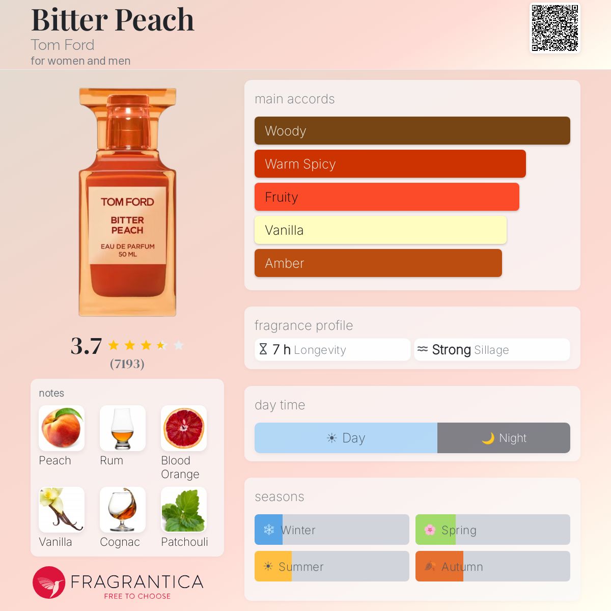 Profile card