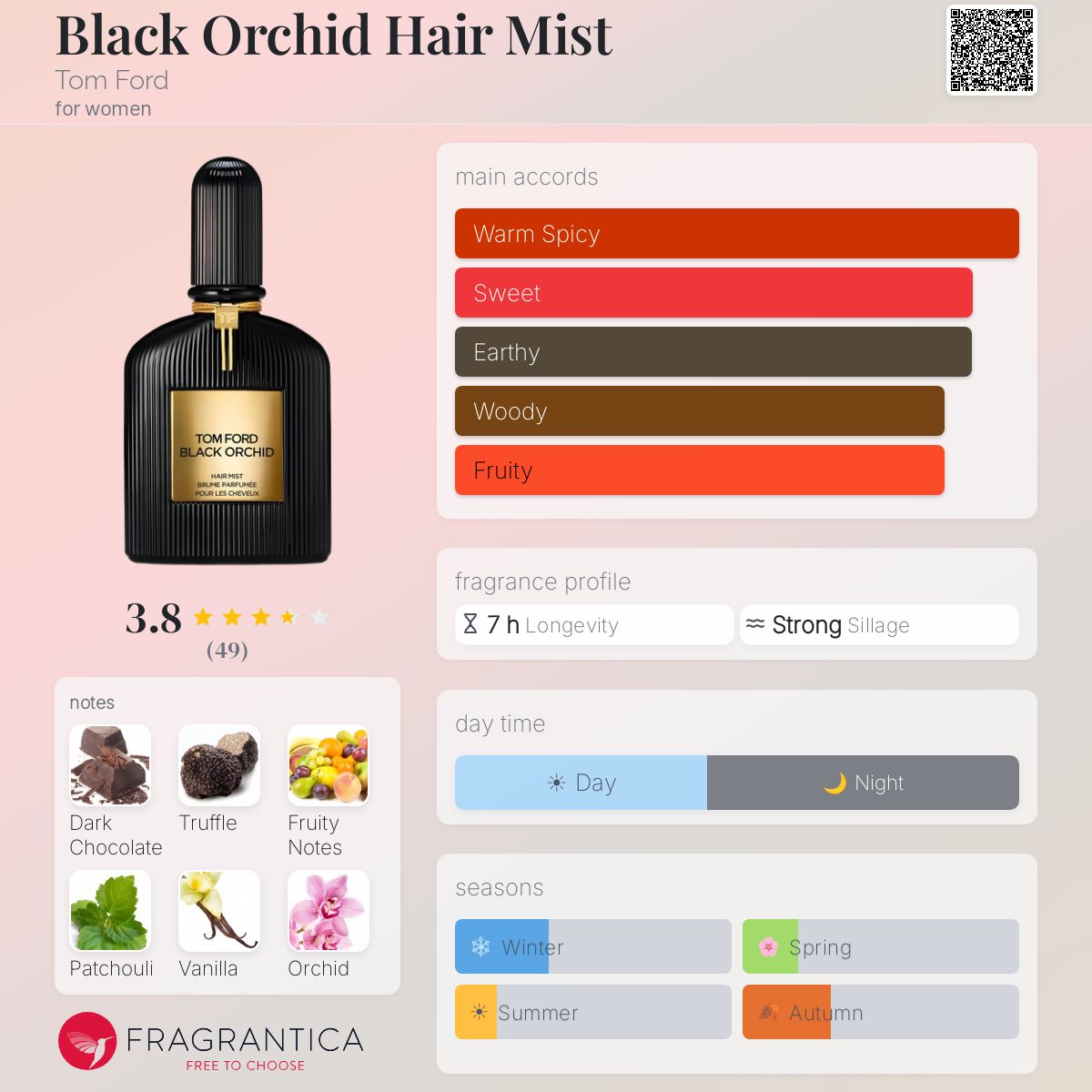 Profile card