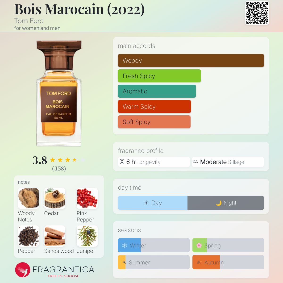 Profile card