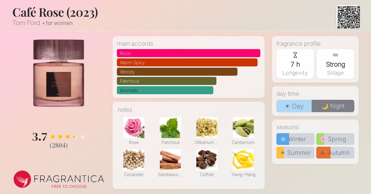 Fragrance card