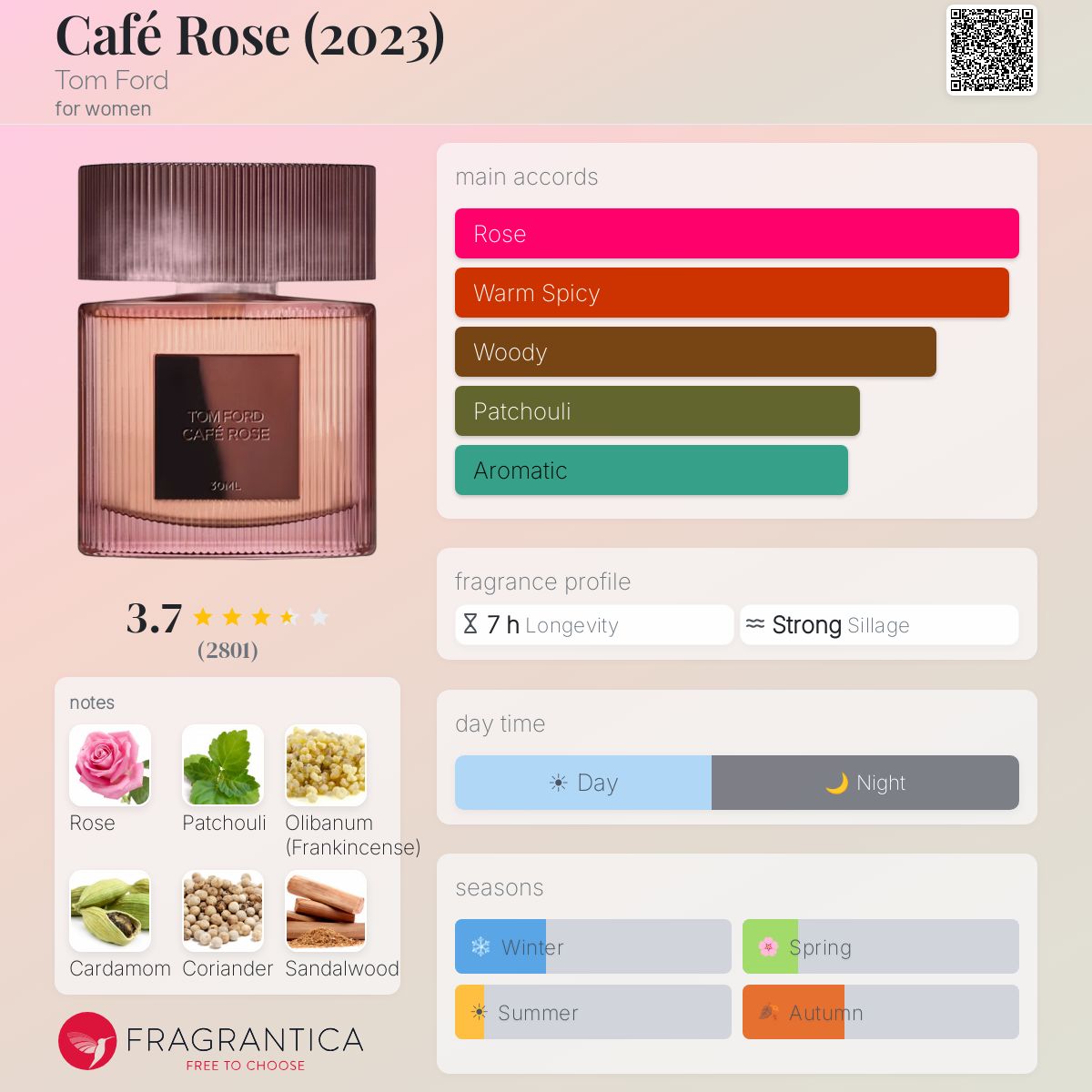 Profile card