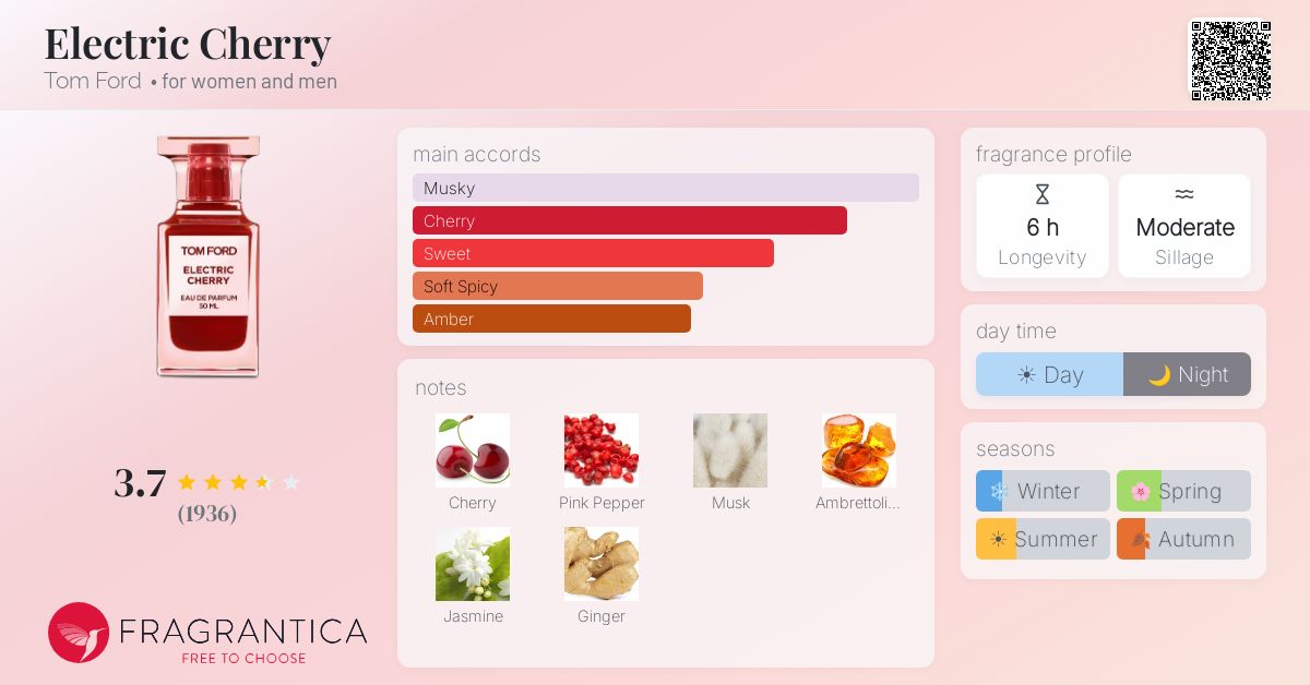 Fragrance card