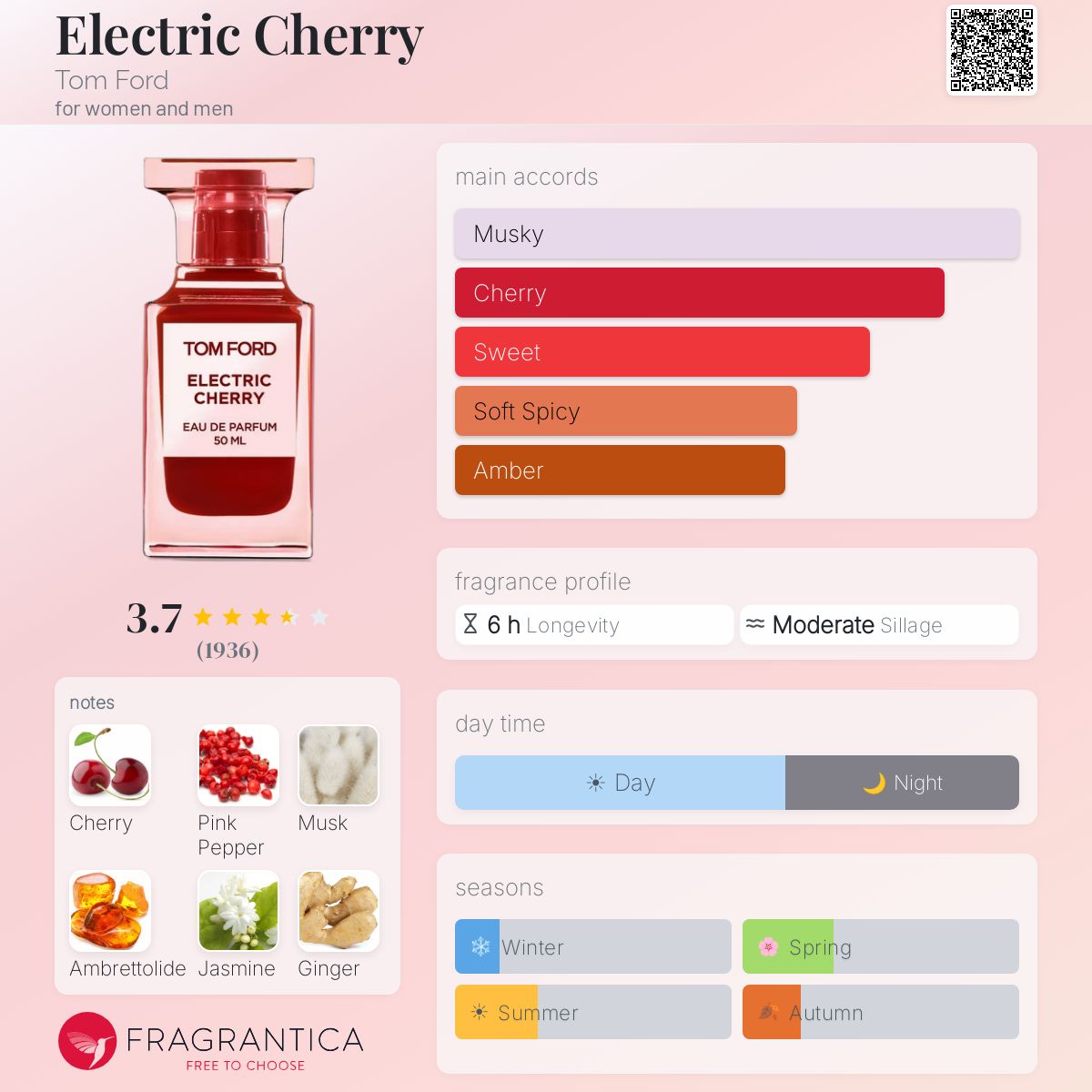 Profile card