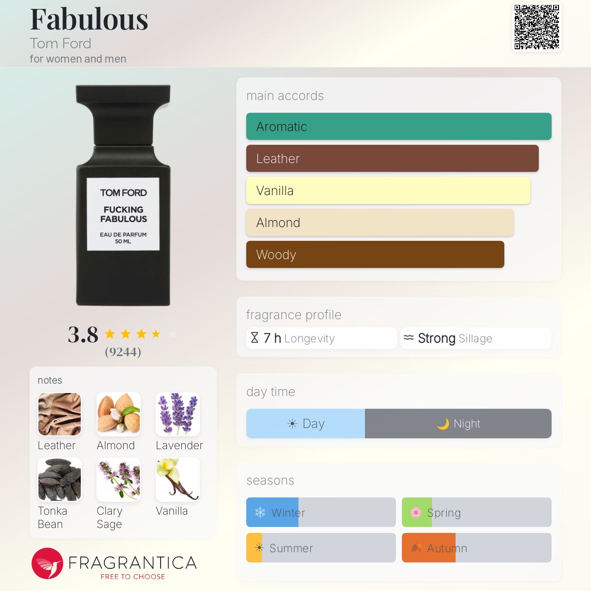 Profile card