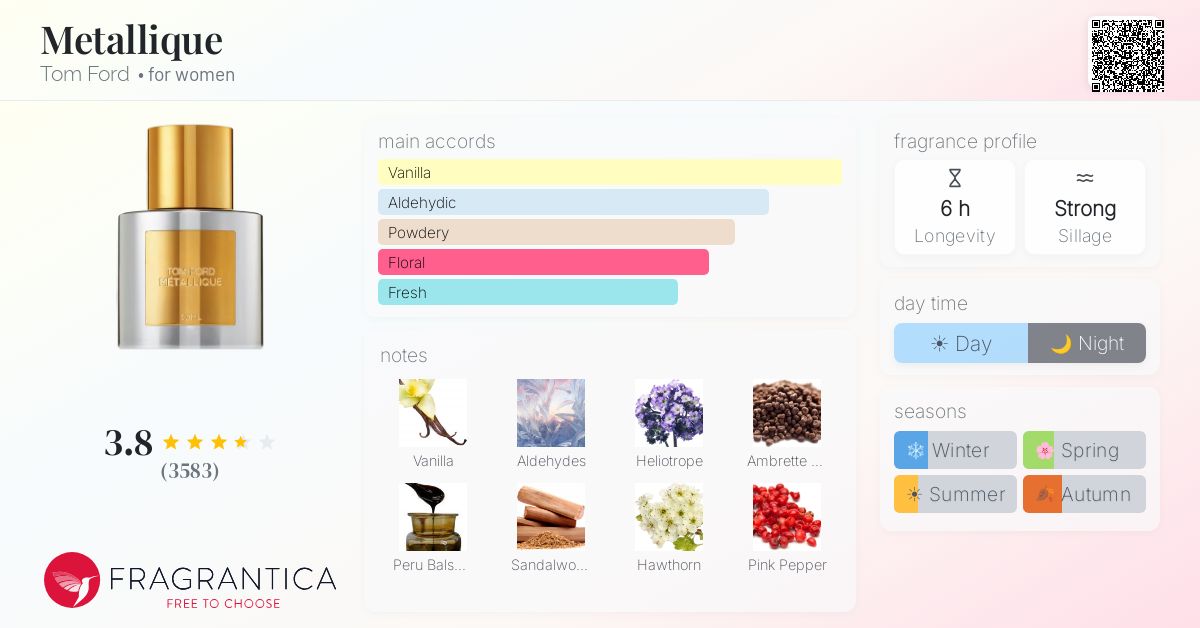 Fragrance card
