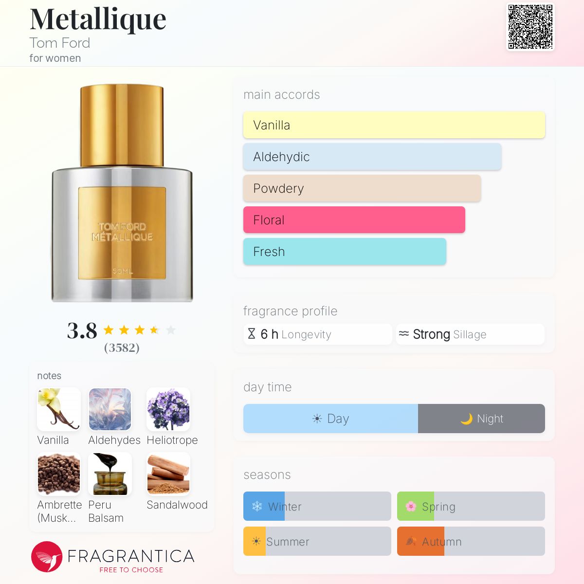 Profile card