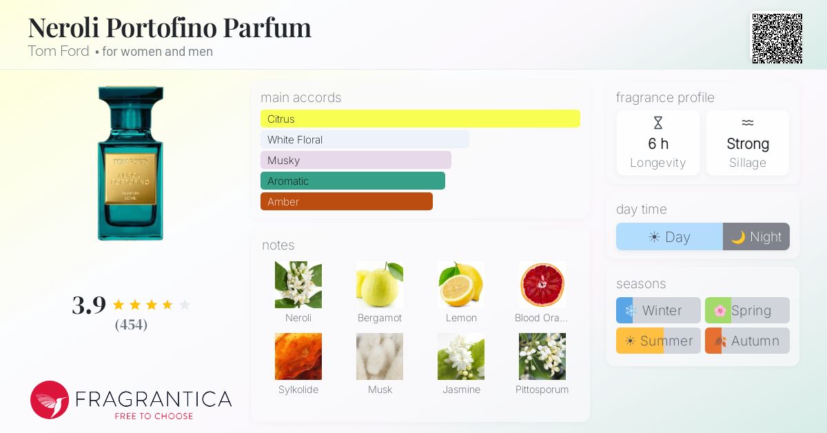 Fragrance card