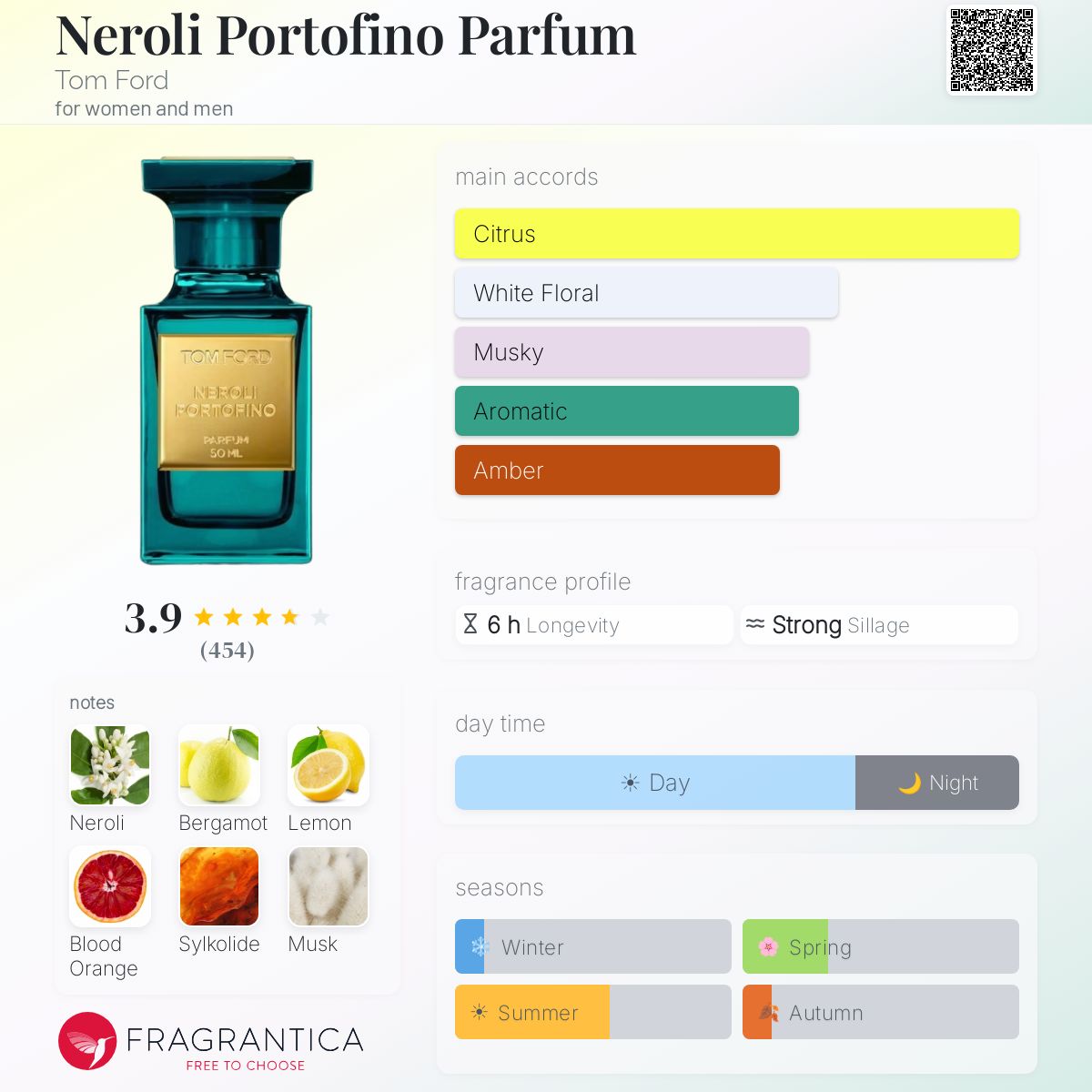 Profile card