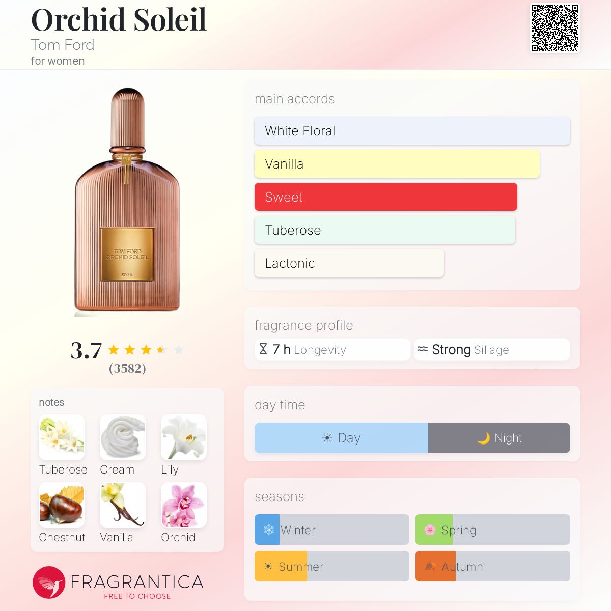 Ficha de perfil