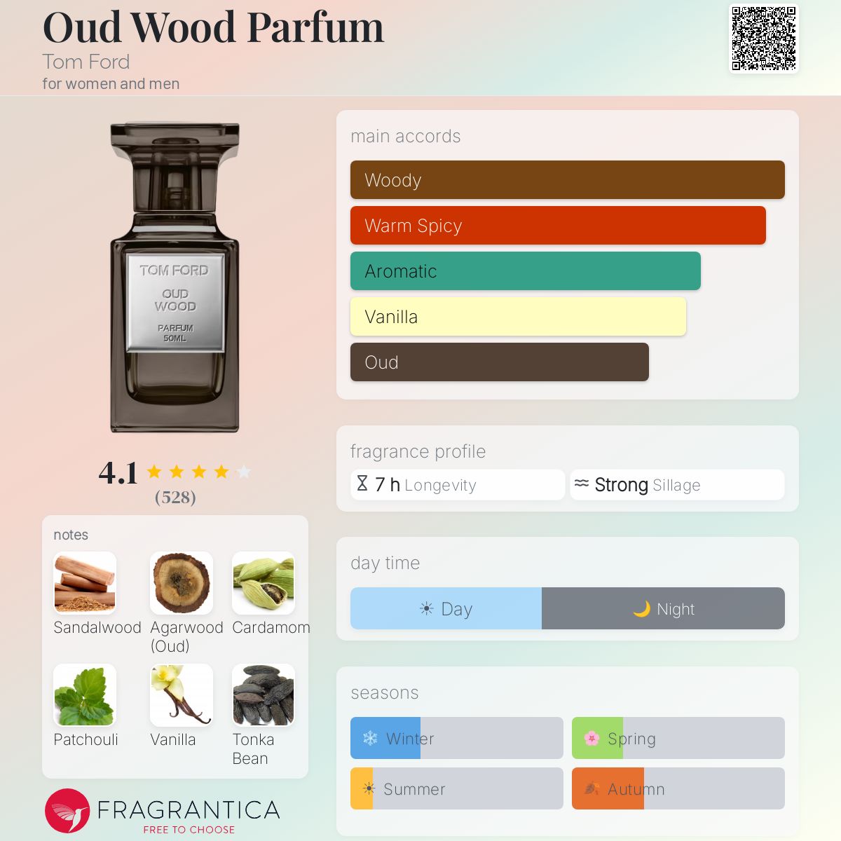 Profile card