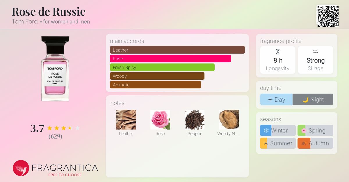 Fragrance card