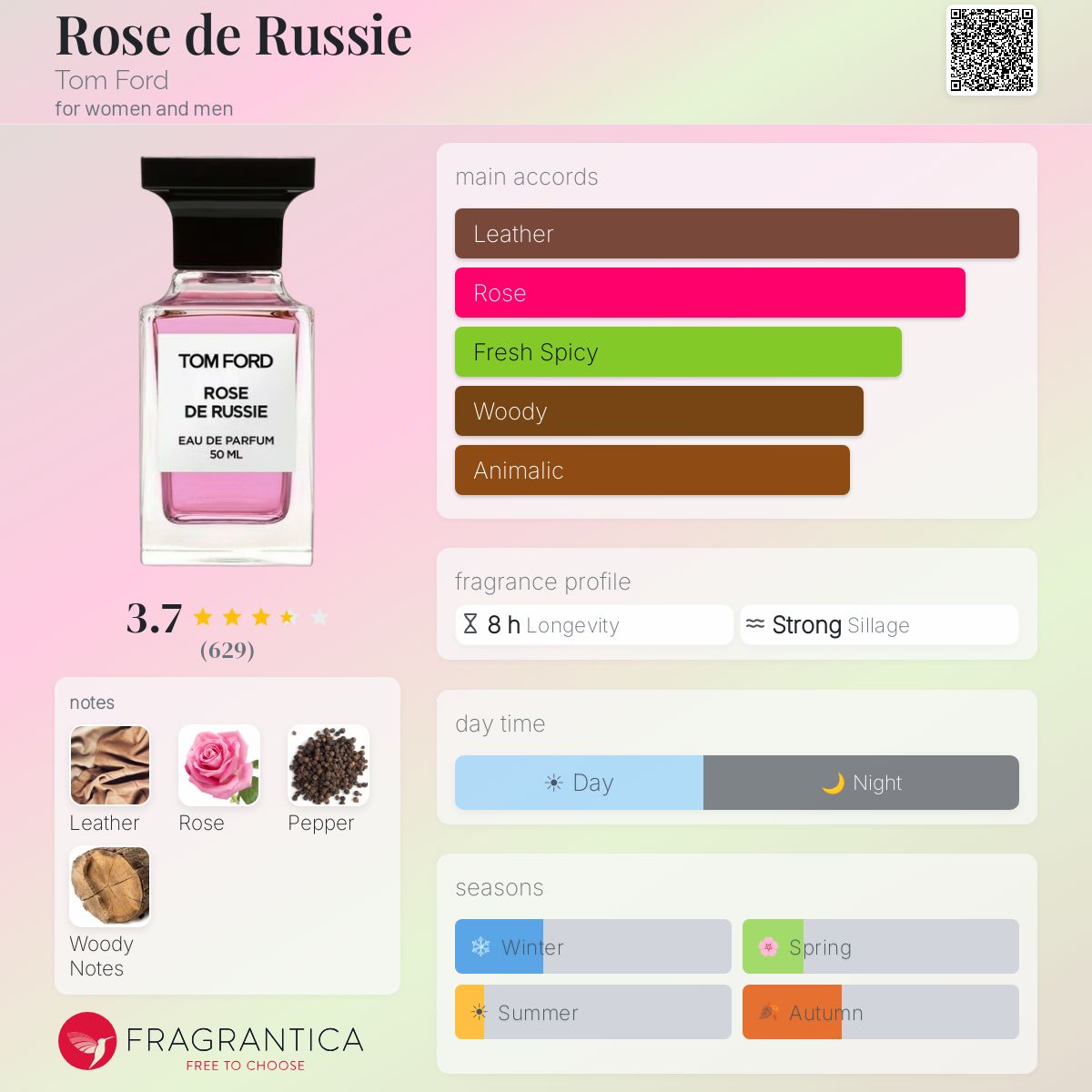 Profile card