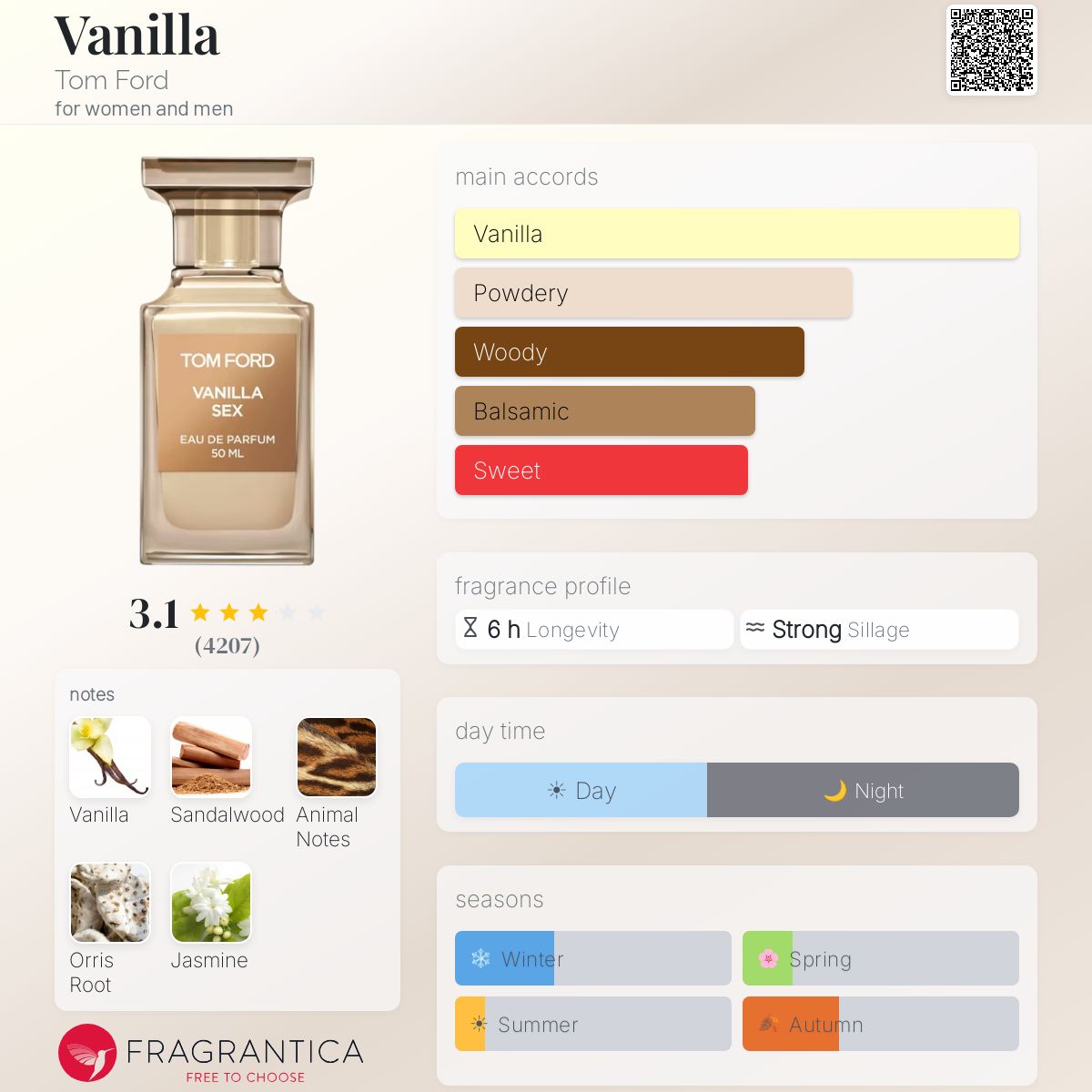 Profile card
