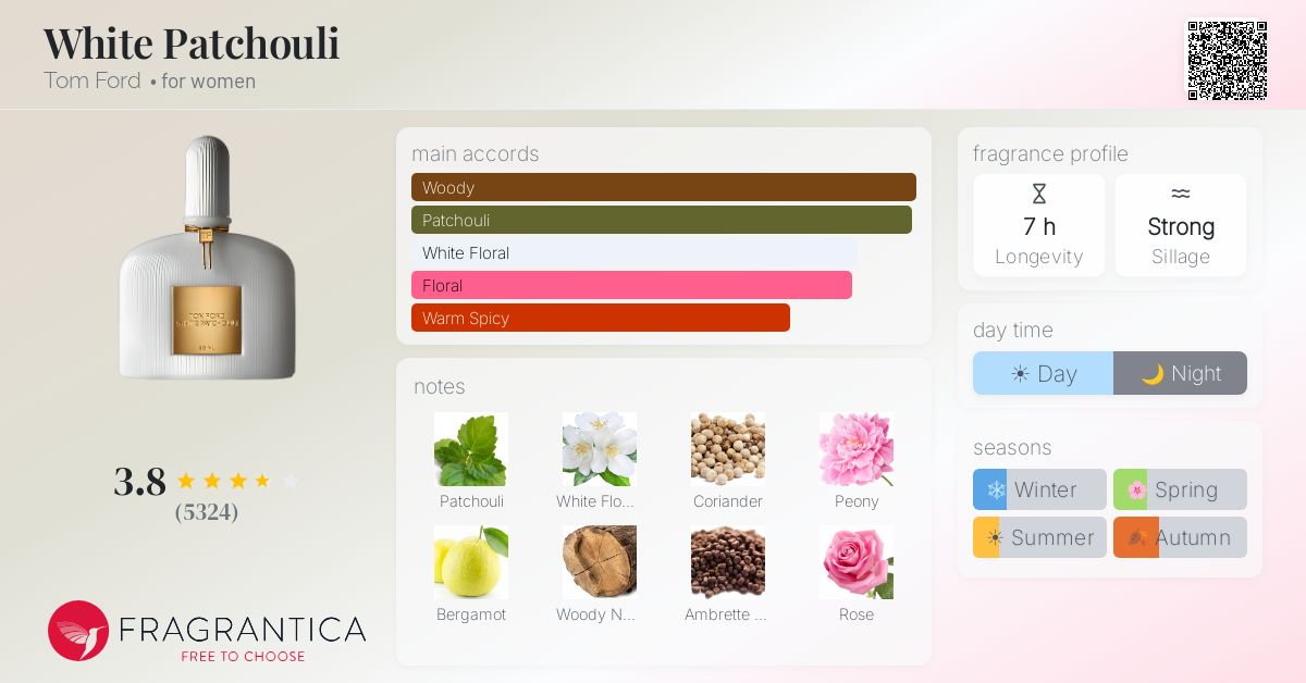 Fragrance card