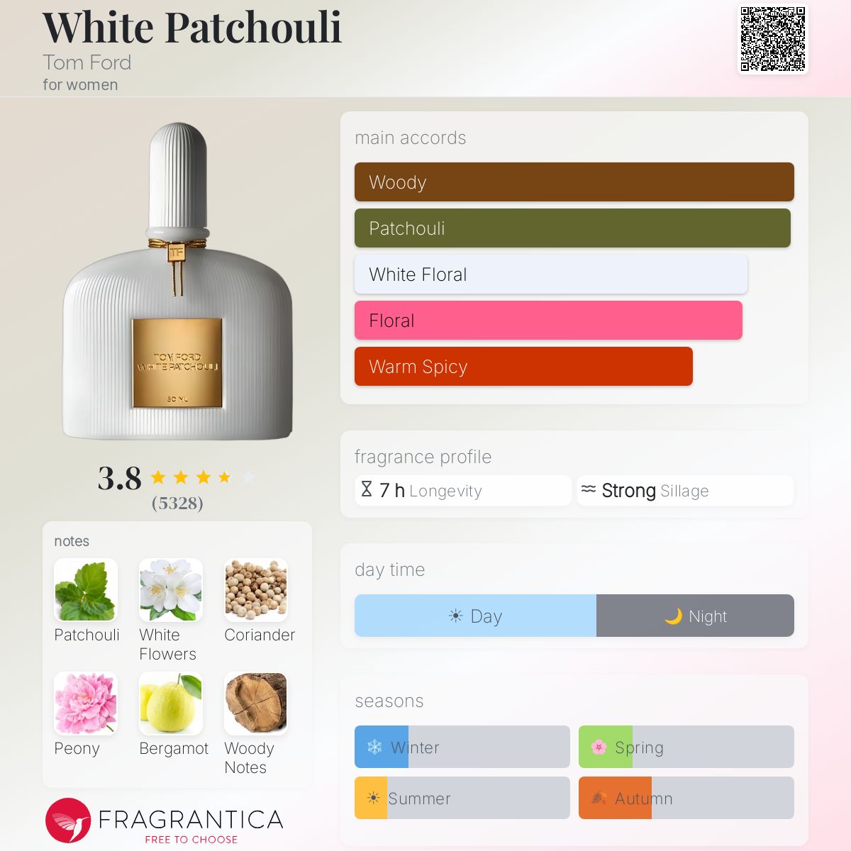 Profile card