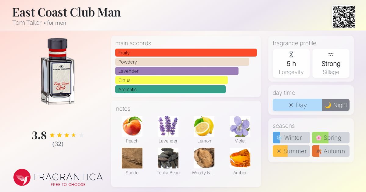 Fragrance card