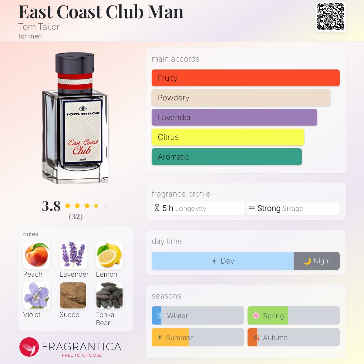 Profile card