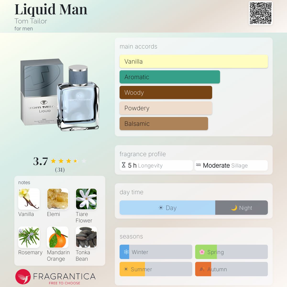 Profile card