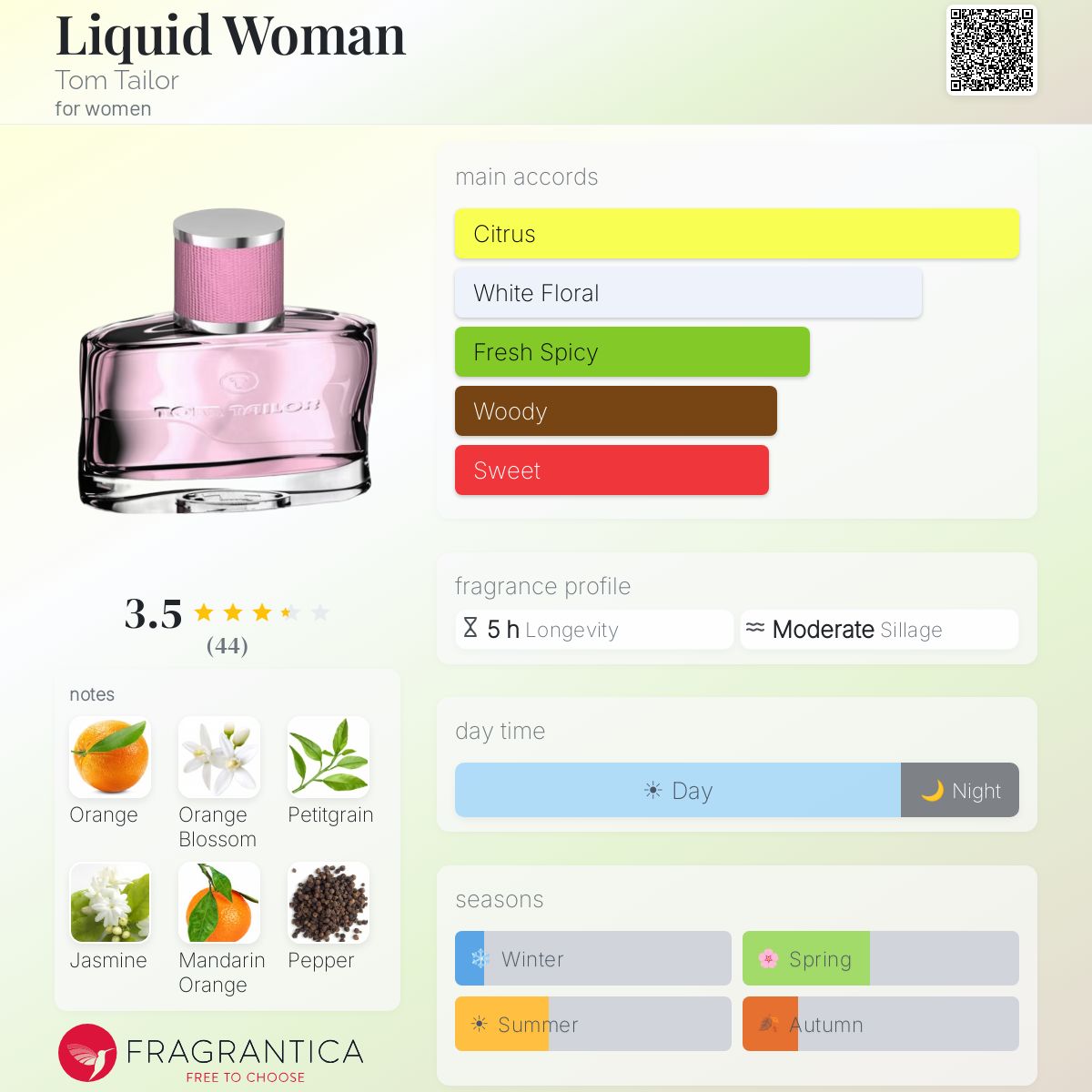 Profile card