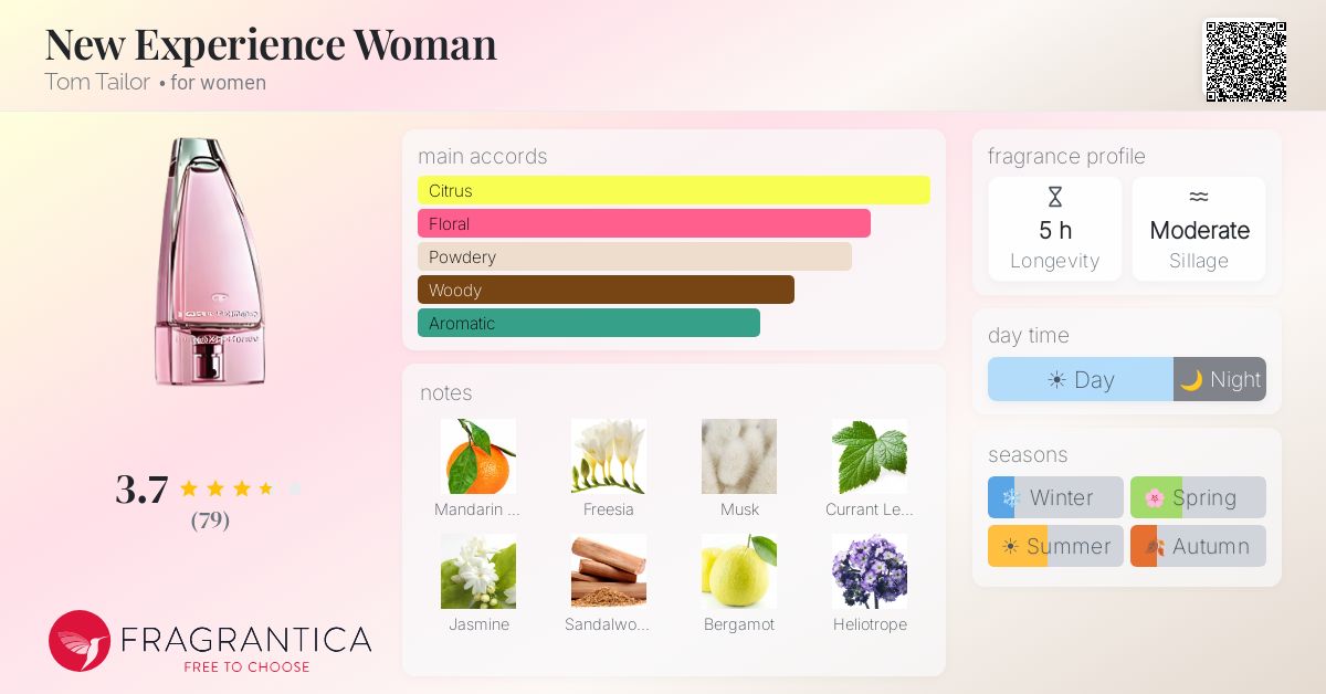Fragrance card