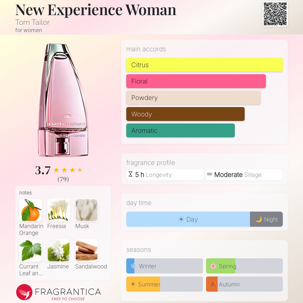 Profile card