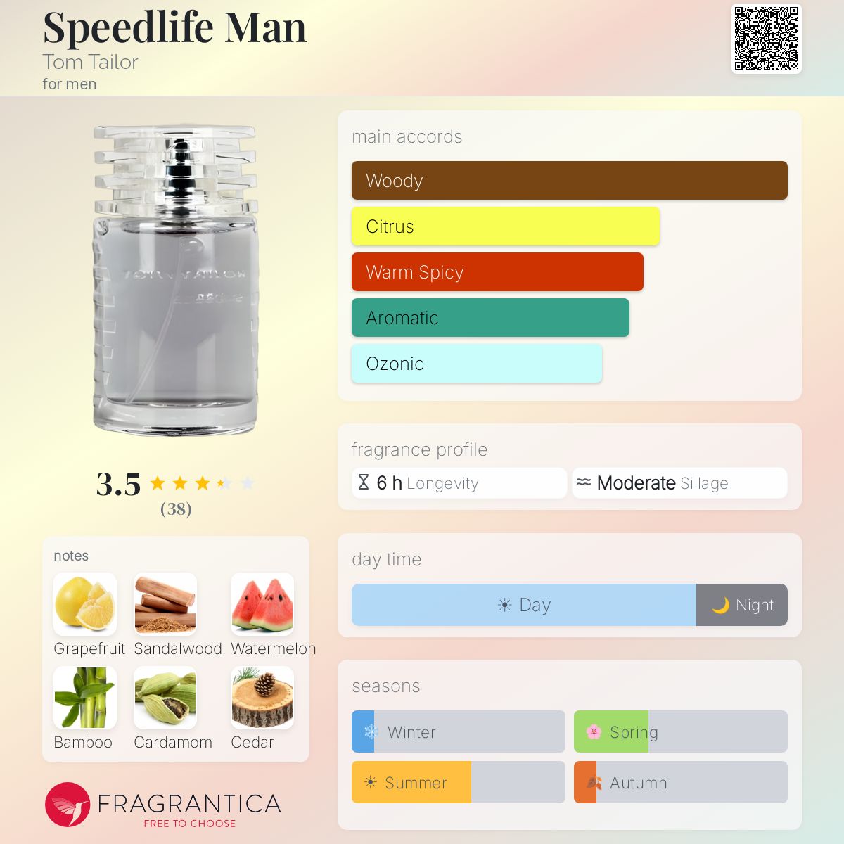 Profile card