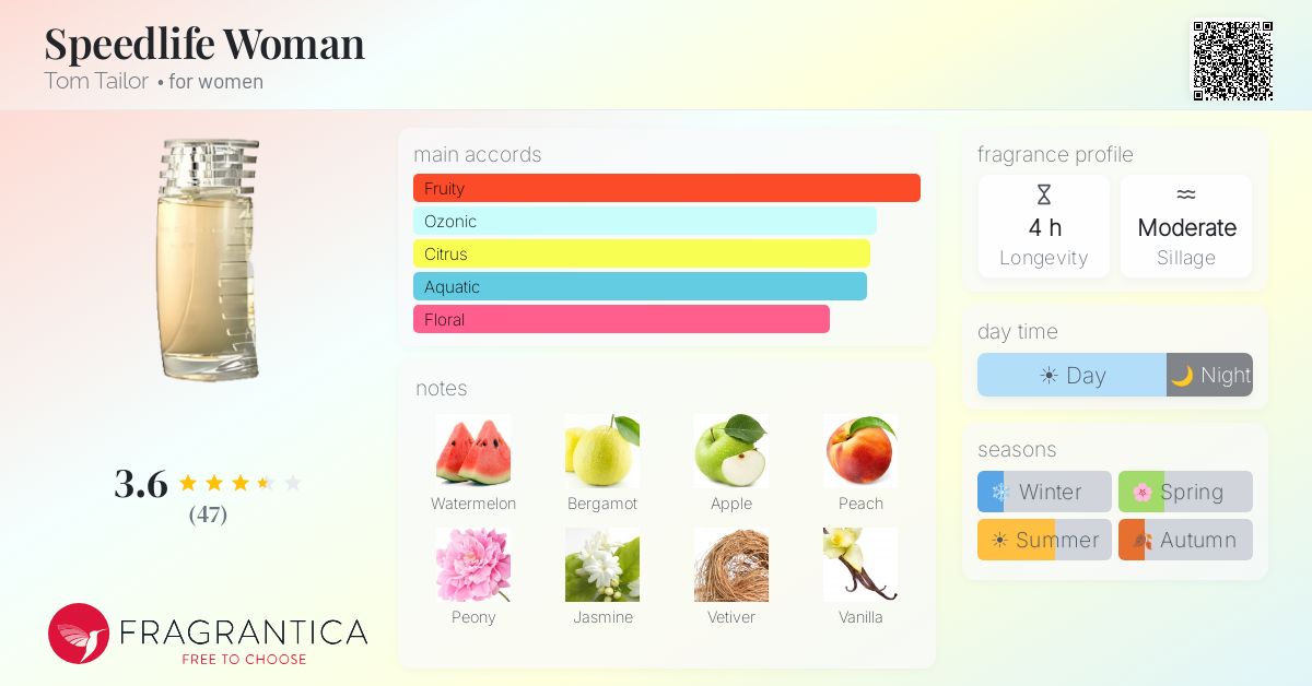 Ficha de la fragancia