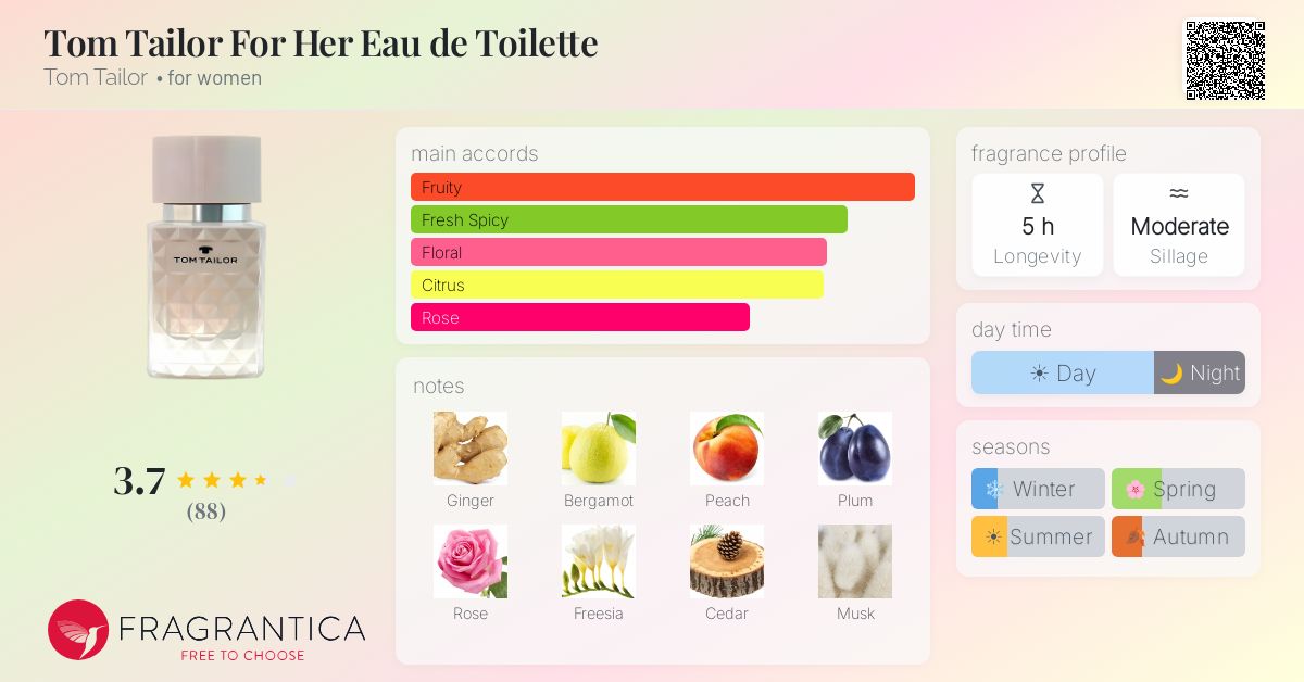 Fragrance card